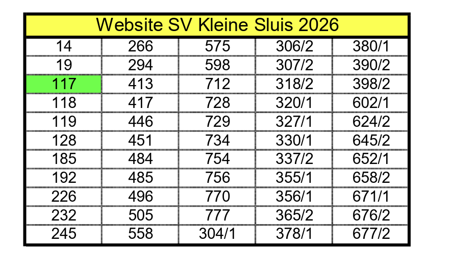 Jaarlijkse obligatienummers